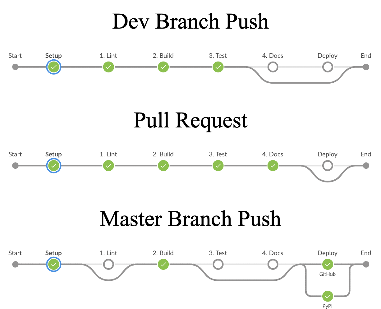 Constructing a CI/CD Pipeline for Python Packages Using Jenkins Zerohertz