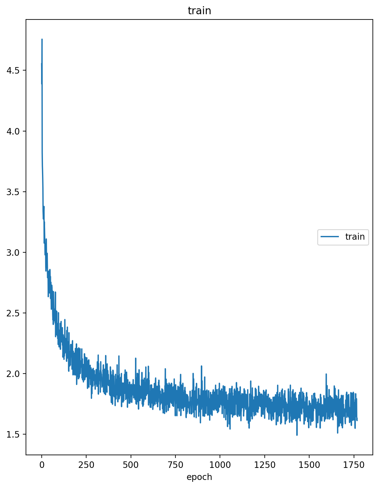 GitHub benisalla/music_generator_with_3_nlp_algorithms I have built